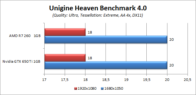 unigine heaven 4.0