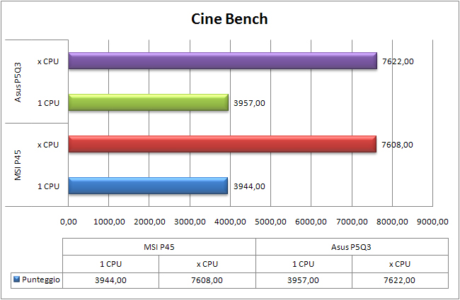 Grafico-CineBench.jpg