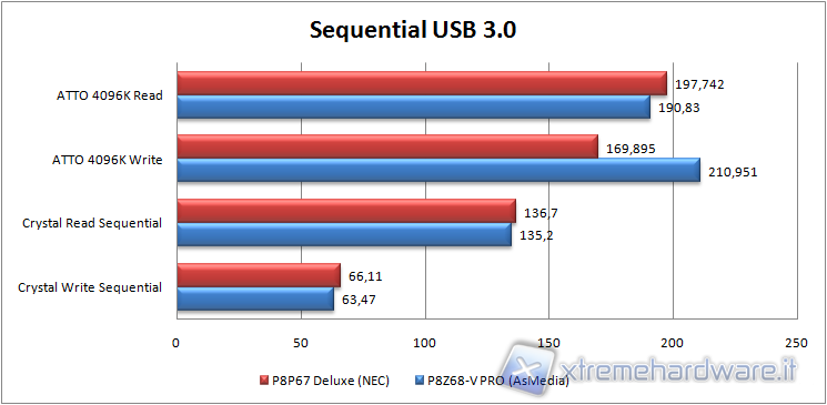 comparativa_usb_3_sequential