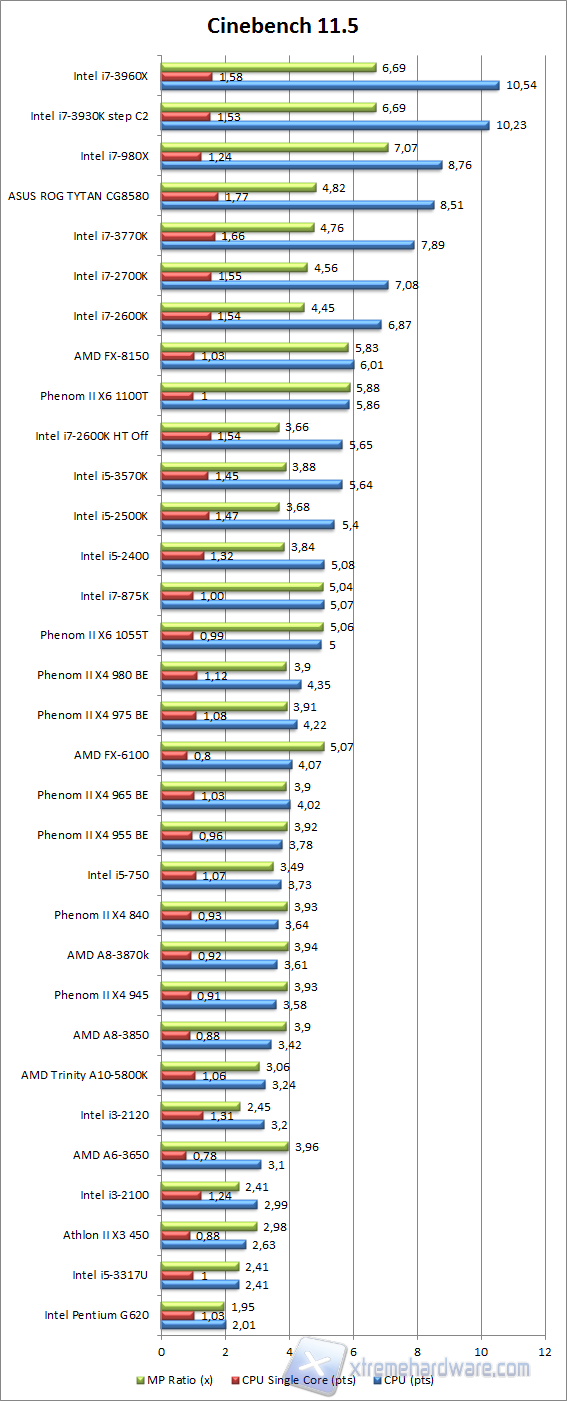 CINEBENCH 11.5