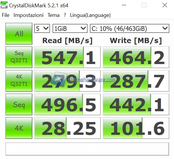 CDM