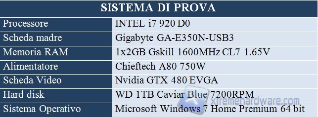 sistema di prova