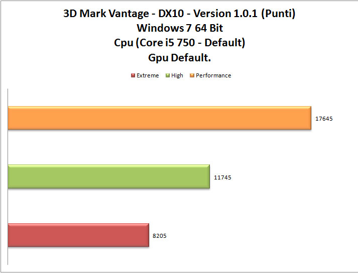 3dmark-03