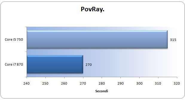 povray