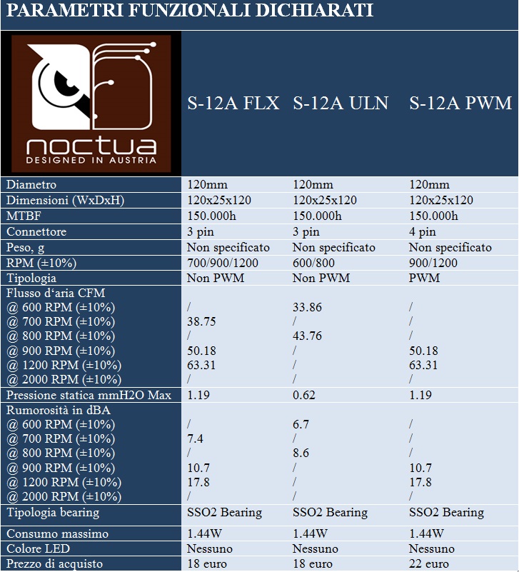 noctua