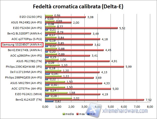 Fedeltà calib