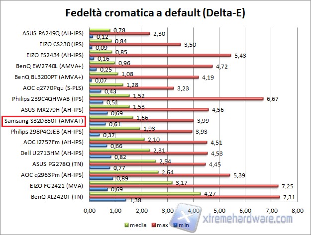 Fedeltà def